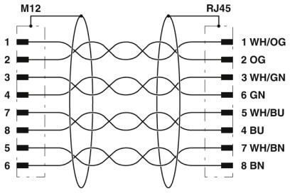IP67 M12 D-Code auf RJ45 Ethernet-Kabel, Stecker, 1m, Cat5e, S/FTP