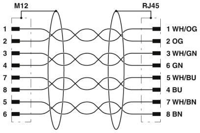 M12 8pin A Mann zum Ethernet RJ45 kodierend formte abgeschirmtes wasserdichtes Verbindungsstück-Kabel IP68